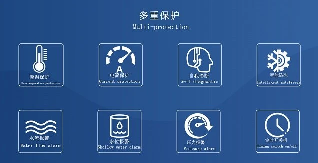 Multiple protection